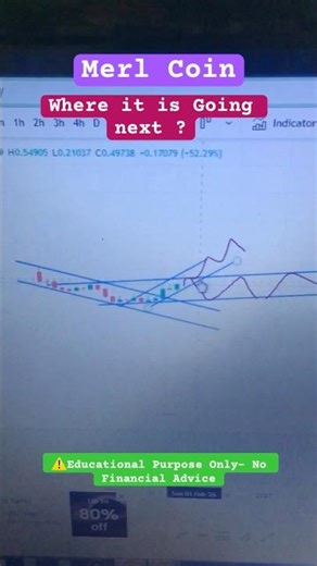 MERL Coin Analysis Today – Breakout Loading! 🚀📈