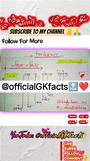 सदिश राशियां ⚡❤️ //Vectors numbers//for Class 11th 🌿//PHYSICS🔱#physics#pw#भौतिकशास्त्र #gururandhawa