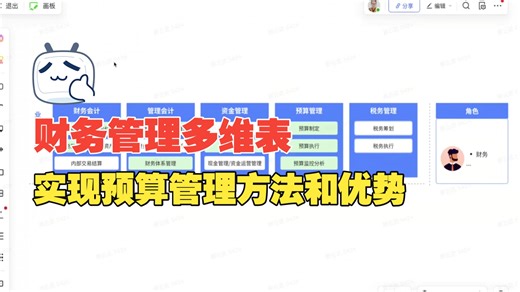【如何利用飞书多维表格实现财务管理】教你如何拆解财务管理实现预算管理方法和其中优势 定制化搭建