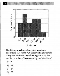3 Books read The histogram above shows the number of books read... | Filo