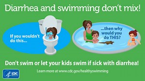 Don’t swim or let your kids swim if sick with diarrhea. One person with diarrhea can contaminate the entire pool. Learn more ways to keep you and those you care about healthy. #healthyswimming | Fairfax County Health Department | Facebook