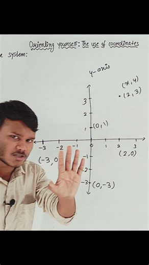 Why x-Coordinate Is Not on Y-Axis & y-Coordinate Is Not on X-Axis? 📘📍