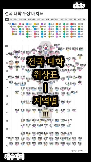 🇰🇷전국 대학 위상표_2609s: 지역별 간략 #대입