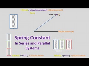 Springs in Series Verse Parallel Find Spring Constant