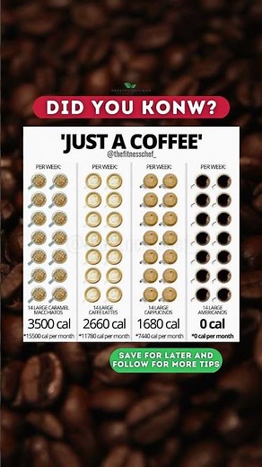 Starbucks Coffee Calories: What's the Difference?