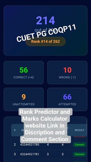 CUET PG answers key rank predictor and calculator. How to Check? CUET PG LLB Answer key Analysis.