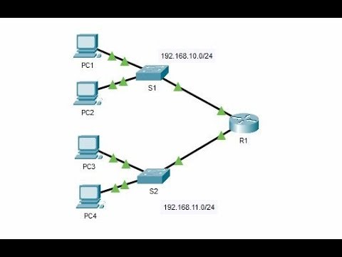 10.3.6 Packet Tracer - Troubleshoot Default Gateway Issues