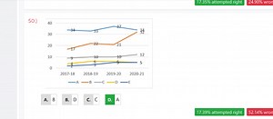 50.)The image shows a line graph with the following data:X-... | Filo