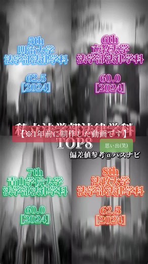 大学生活の思い出ランキング動画