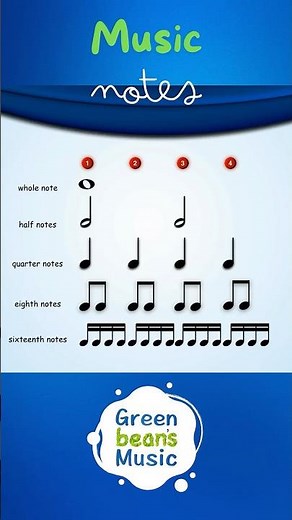 Music Notes | Note Values | Green Bean's Music