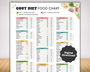 Gout Food List and Diet Cheat Sheet, Low Purine Foods or Low Uric Acid Foods Meal Plan for Arthritis Anti Inflammatory Joint Pain Relief - Etsy