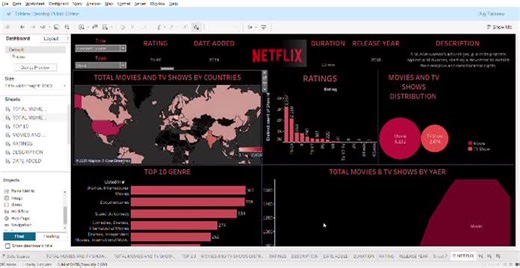 📊 Created an interactive Netflix Dashboard in Tableau to analyze content trends across genres, countries, and release years.The dashboard highlights key insights like top genres, ratings… | Riya Giri