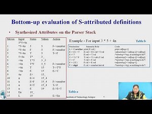 Bottom up evaluation of s attributed definition