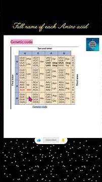 Genetic code I Class 12 Biology I Molecular Basis of Inheritance I Amino acids