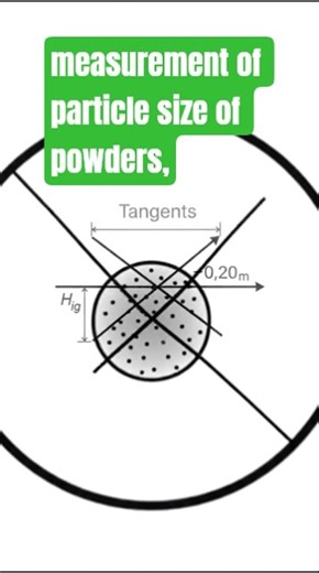 How to measure particle size of powders #powders #particle #pharmaeducation #pharmaceuticalmachinery