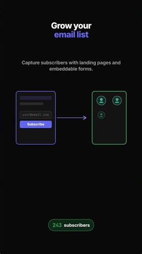 What is ConvertKit? (in 30 seconds)