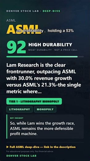 ASML vs Its Competitors: What Actually Separates Them #Shorts