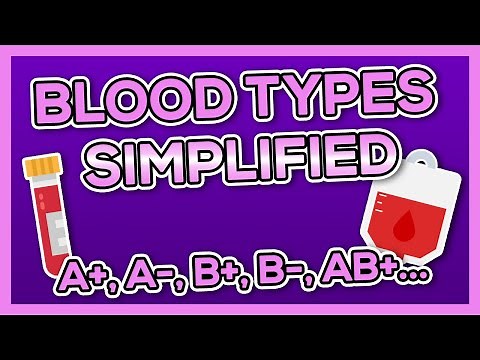 Blood Types (ABO, Rh) - Compatibility/Cross-matching, Antigens, Antibodies - Nursing Theory