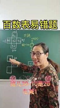 1037 Remember the multiplication table formulas for hundreds, and you'll be right for life! #Elem...