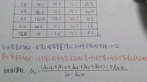 砂的筛分析法的计算（晚上录的视频，声音有点小了，但是希望大家可以明白是怎么计算的）