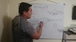 El modelo de planificación ATR surge a mediados de la década de los ’80. Los creadores fueron Issurin y Kaverin. Su mayor ventaja radica en que facilita la posibilidad de disfrutar de diversos picos de forma a lo largo de la temporada. El modelo ATR se basa en la división en tres bloques: Acumulación: El volumen y las cualidades genéricas se concentran en el bloque “A”. Transformación: La Intensidad elevada de trabajo específico en el bloque “T”. Realización: La competición o el desarrollo de lo