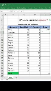 #shorts Cómo Multiplicar en Excel