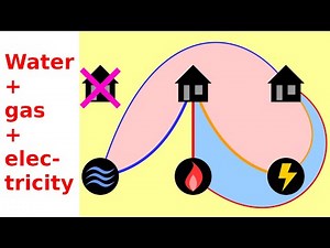 What is...the Kuratowski-Wagner theorem?