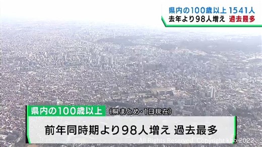 宮城県の１００歳以上のお年寄りは１５４１人と過去最多に | khb東日本放送