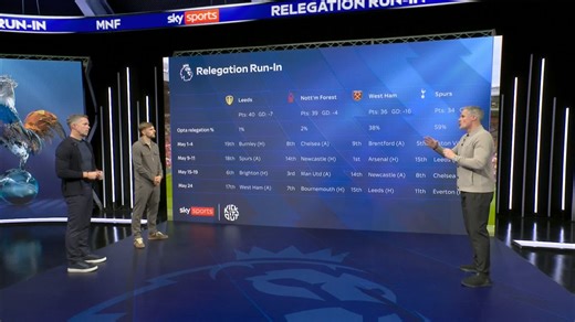 🚨Jamie Carragher says he cannot see where Tottenham Hotspur are going to score goals following Xavi Simons’ season ending injury:🗣️”I fear for Spurs in those games away at Aston Villa and Chelsea, who can they rely on to score?”#THFC | #COYS | #SPURS