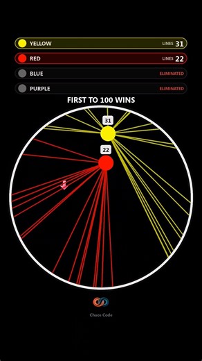 Red vs 3 Colors: Is Red too OP now? 🔴💀 #gaming