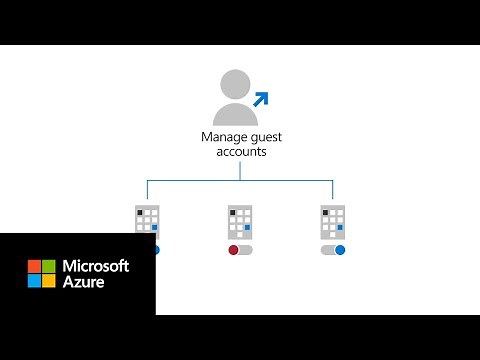 Manage guest organization accounts in My Account | Microsoft Entra ID