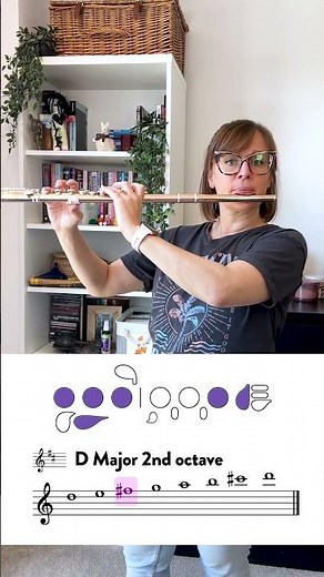 D Major 2nd Octave Flute Fingerings