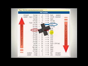Redox 6 - Electrochemical Series