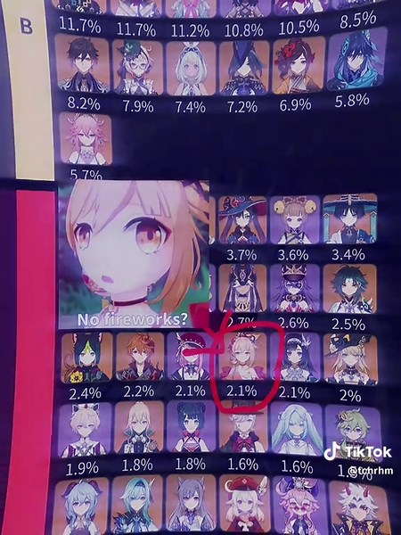 Yoimiya di Spiral Abyss: Gameplay Menantang!