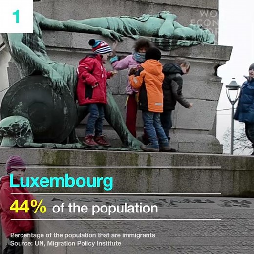 These are the countries with the most immigrants