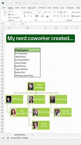806K views · 6.6K reactions | Org pictures chart in excel #excel #microsoft #microsoftexcel #office #word #o #powerpoint #business #cursodeexcel #data #msexcel #curso #cursoexcel #powerbi #exceltips #motivation #datascience #microsoftoffice #n #aprenderexcel #planilhas #dicasexcel #windows #dashboard #cursos #ado #exceltraining #like #excelbasico #dataanalytics | គរុសិស្ស ICT | Facebook