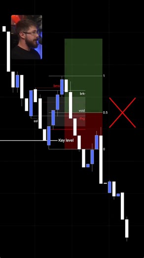 After 9 years of trading, I finally stripped my entire strategy down to one thing. Trading this one candle. #trading #daytrading #caspersmc #investing #trader | Coin Chain Profit