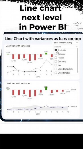 Line chart next level in #powerbi #visualization