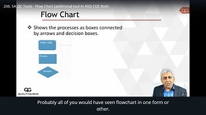 ASQCQE206-QC tools-Flow chart