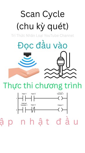 Why is PLC indispensable in factories? (Automation knowledge)