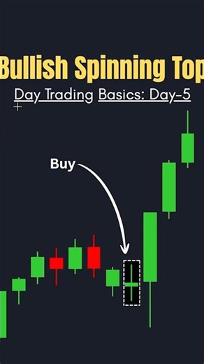 This Bullish Spinning Top Pattern Can Change Your Trading! 💥