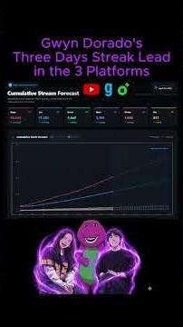 Purple Love (Barney) Three Days Streak Lead in 3 Platforms | Team CoDo #dorado #codekunst #도라도