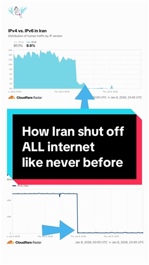 Iran has shut off the country’s entire internet, unlike any internet outage seen before. How internet censorship usually works: government control forces ISPs to filter traffic from blocked websites and apps, and users can bypass internet throttling and firewalls with a VPN or satellite internet. That's what happened during the last large protest with internet censorship in Iran. This time, Iran’s traffic has dropped to zero. Speedify and Cloudflare are seeing no activity from Iranian IPs. Repor
