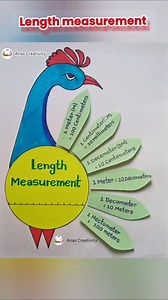17K views · 83 reactions | Length measurement chart | English length project #length #lengthmeasure #grammar #english #art #kidsactivities #shorts #viralreelsfb #shortreels #viralpost | Anas Creativity | Facebook