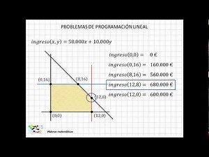 09 Linear Programming Problems IV