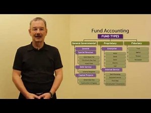 Session 3 - Budget and Fund Accounting (Budgeting Basics)