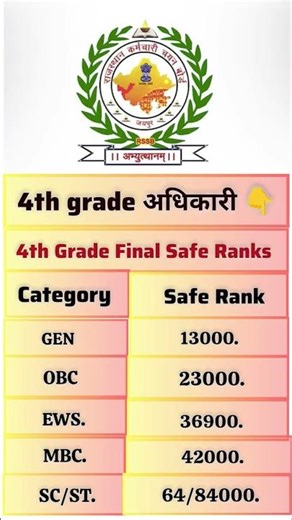 4th grade final category safe marks 💯#4thgradecutoffmarks #shorts #4thclassbharti