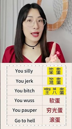 Learn Chinese for beginners - basic Chinese - Chinese vocabulary #Chinese #Study #Shorts #