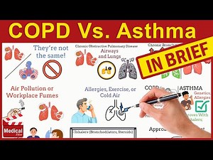 COPD vs Asthma: What’s the Difference? | Breathing Explained in 2 Minutes