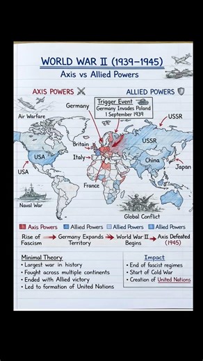 World War-II (1939-1945)☠️⚠️ #shortsfeed #shortsviral